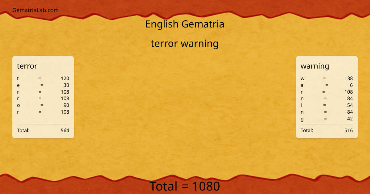 terror warning in english Gematria